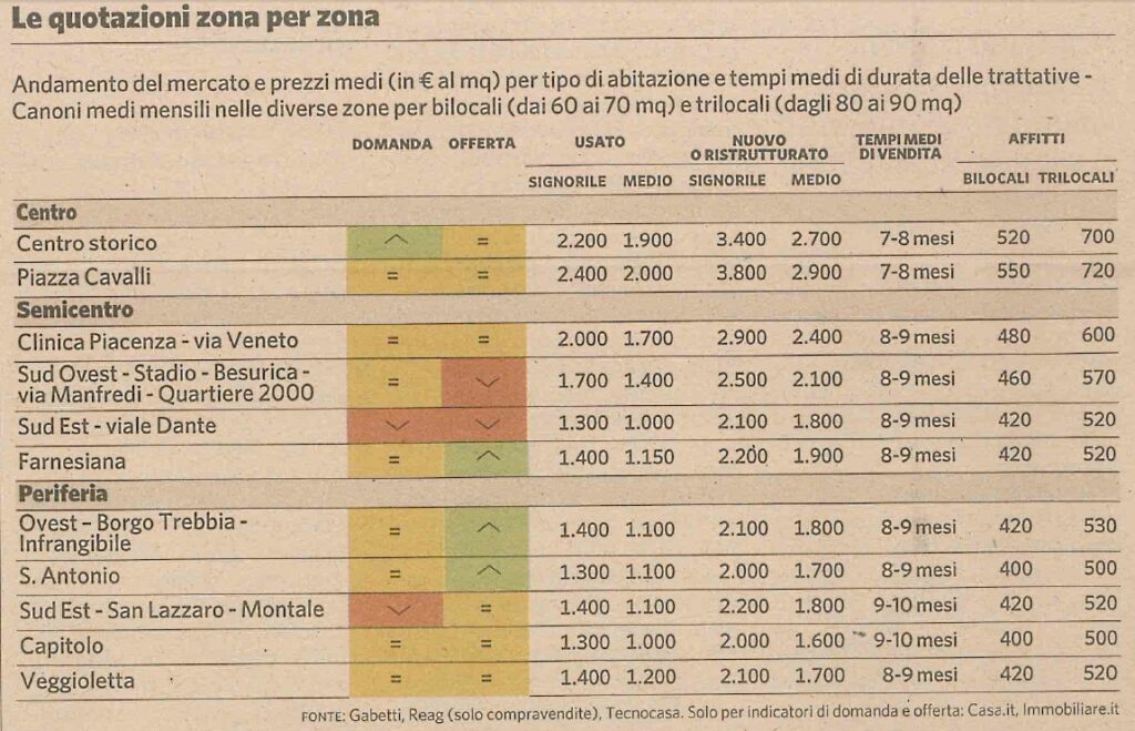 tabella 1
