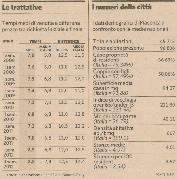 (Fonte: Casa24Plus)