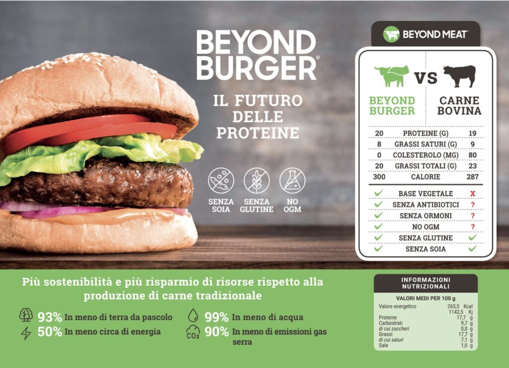 Beyond Meat