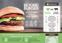 Beyond Meat, da oggi il fake burger sbarca a Piacenza