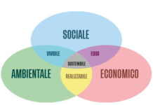 Si parla spesso di sostenibilità, ma sappiamo veramente cos’è? Piccole attenzioni per favorirla