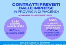 Mercato del lavoro, a Piacenza nuovi contratti in flessione