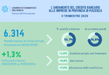 A Piacenza in aumento prestiti e risparmio